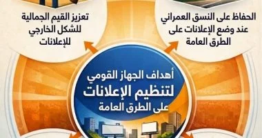 حوكمة التراخيص والنسق العمراني أبرز أهداف الجهاز القومي لتنظيم الإعلانات على الطرق العامة