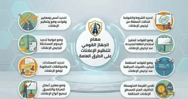 كل ما تريد معرفته عن اختصاصات الجهاز القومي لتنظيم الإعلانات على الطرق العامة في مصر