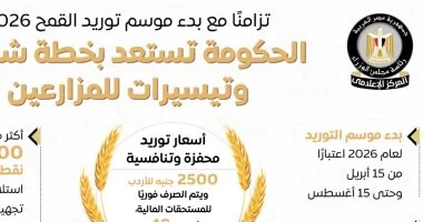 مجلس الوزراء يعلن خطة شاملة وتيسيرات جديدة للمزارعين مع بدء توريد القمح 2026