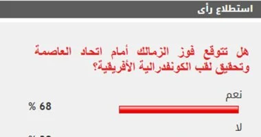 %68 من القراء يتوقعون فوز الزمالك أمام اتحاد العاصمة وتحقيق لقب الكونفدرالية