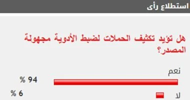 %94 من القراء يؤيدون تكثيف الحملات لضبط الأدوية مجهولة المصدر