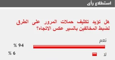 94% من المشاركين في استطلاع رأي يؤيدون تكثيف حملات المرور لضبط مخالفات السير عكس الاتجاه
