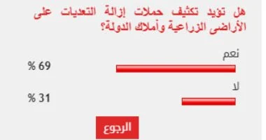 thought
69 % من القراء يؤيدون تكثيف حملات إزالة التعديات على الأراضي الزراعية وأملاك الدولة موعد التسليم: الأحد 1 ديسمبر 2024 – 05:40 م