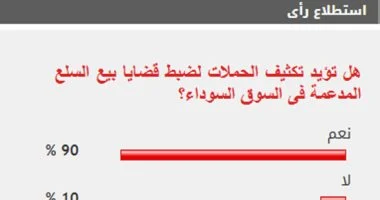 استطلاع «اليوم السابع».. 90% من المشاركين يؤيدون تكثيف الحملات الأمنية لضبط احتكار السلع بالأسواق السوداء
