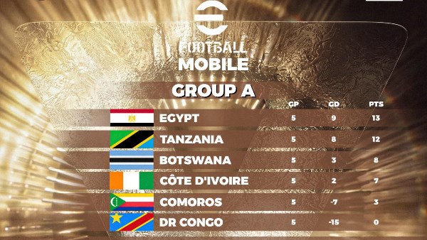 بالعلامة الكاملة.. منتخب مصر يتصدر تصفيات FIFAe Nations League ويواجه سيشل اليوم