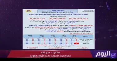 تصل لـ 26 درجة.. «الأرصاد» تعلن انخفاض الحرارة 9 درجات غدًا الأحد مع نشاط رياح مثيرة للأتربة
