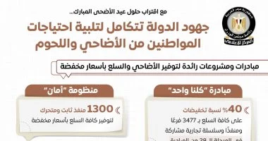 مجلس الوزراء: جهود متكاملة لتلبية احتياجات المواطنين من الأضاحي واللحوم