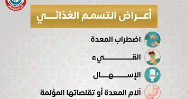 وزارة الصحة تكشف أعراض التسمم الغذائى وتحذر: لا تتجاهل هذه العلامات