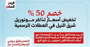 ​خصم 50%.. وزارة النقل تخفض أسعار تذاكر المونوريل في العطلات.. انفوجراف