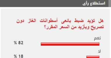 82% من القراء يؤيدون ضبط بائعى أسطوانات الغاز دون تصريح وبأزيد من السعر المقرر