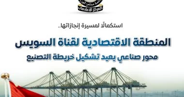 مجلس الوزراء: إيرادات اقتصادية قناة السويس قفزت أكثر من 3 أضعاف خلال 8 سنوات