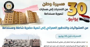 مجلس الوزراء يرصد أوضاع ملف العشوائيات قبل وبعد “30 يونيو”: من التدهور للتنمية