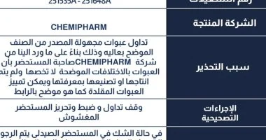 هيئة الدواء تعلن سحب 4 مستحضرات طبية من الصيدليات.. تعرف على السبب